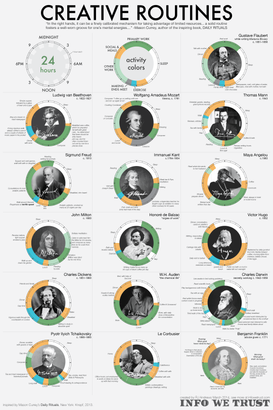 CREATIVE ROUTINES - INFOGRAPHIC